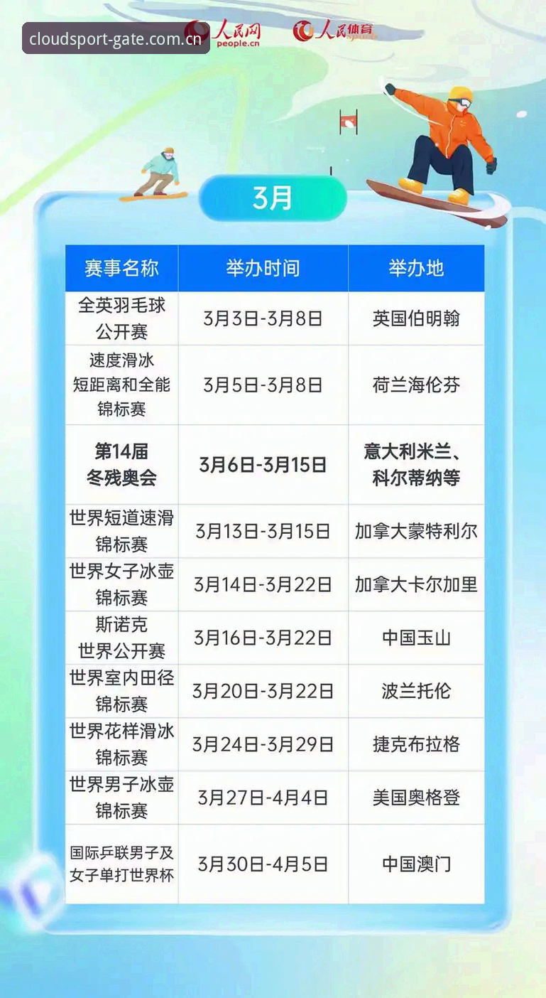云体育最新消息 掌握云体育最新消息的五大实用技巧,提升赛事分析效率