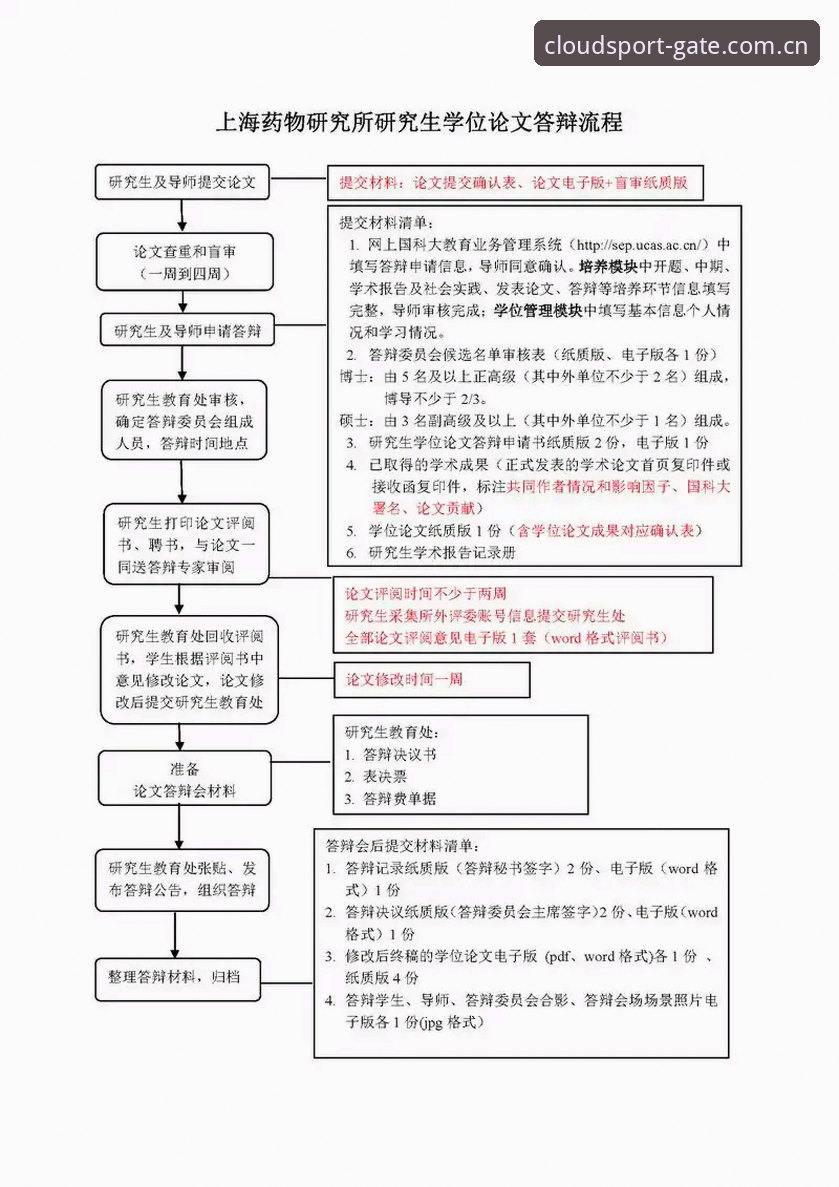 YTY云体育注册 云体育平台新手注册完整指南:从YTY云体育注册到流畅观赛全流程